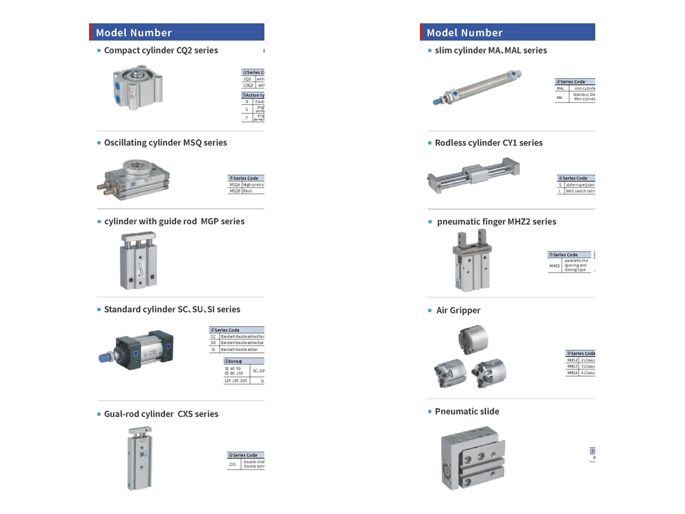 P48 Cylinder Series CQ2/MSQ/MGP/SC/SU/SI/CXS - Model Selection