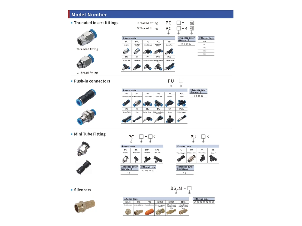 P51 Pneumatic Fittings - Threaded, Push-in, Mini and Silencer Range