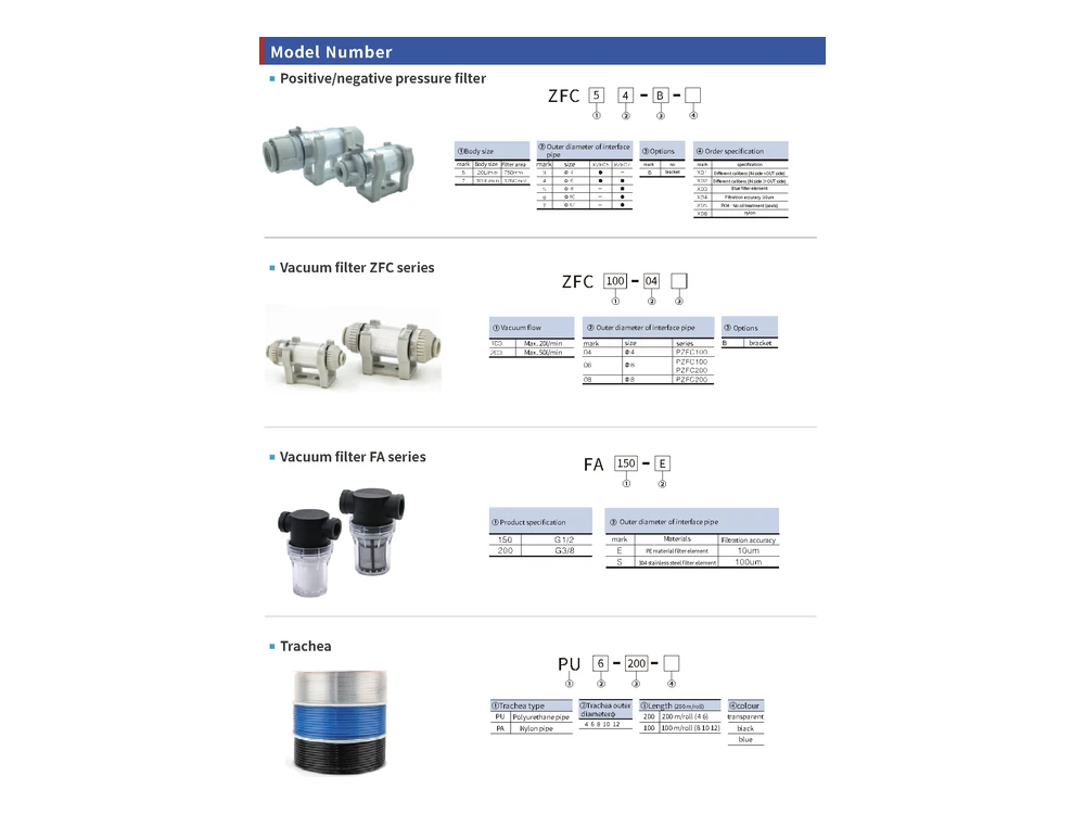 P52 Vacuum Filters and Pneumatic Tubing - ZFC/FA Filters and Tubing Range